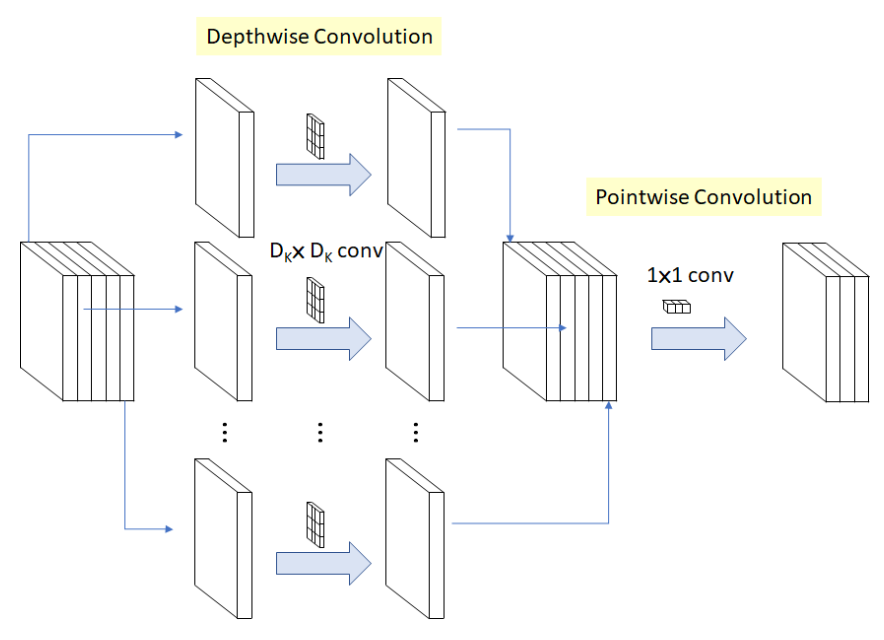 Target Detection in X-ray Images