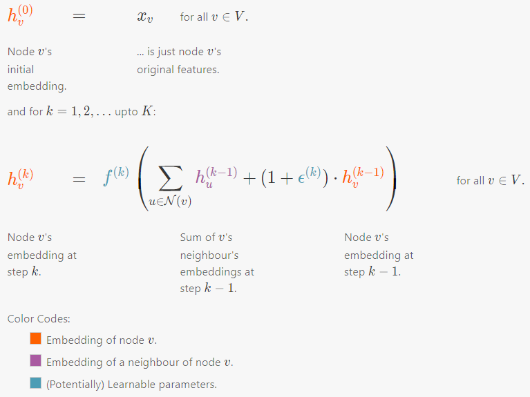 Graph Neural Networks: An Overview