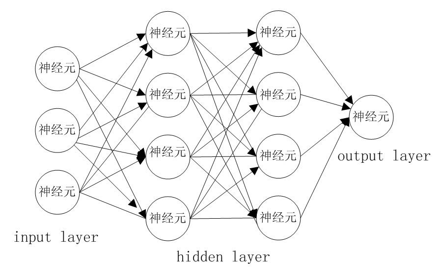 Analysis of Neural Network Algorithms in Public Transport