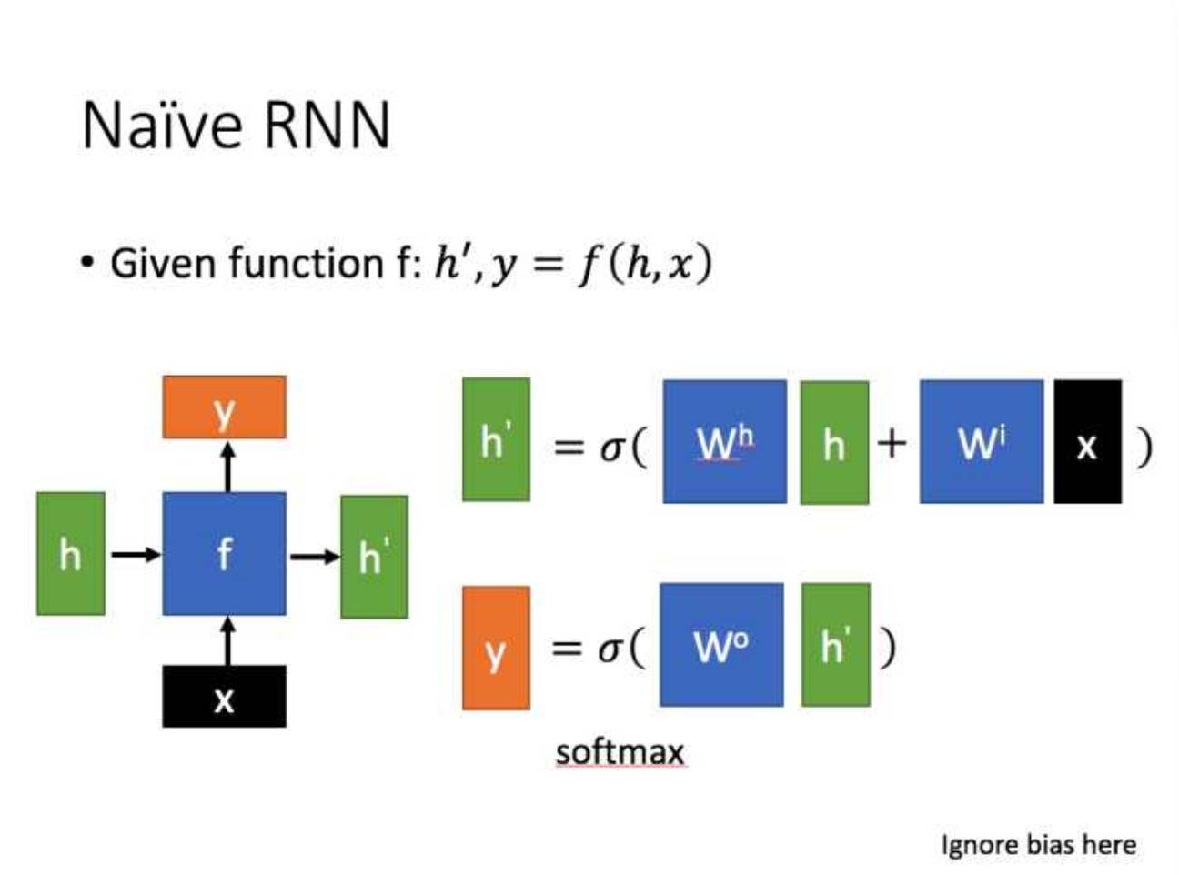 Understanding LSTM for Everyone