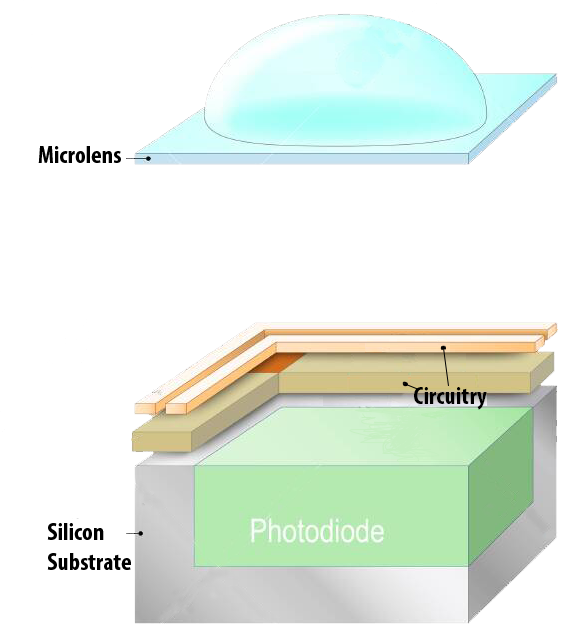 Computer Vision Sensors and Systems
