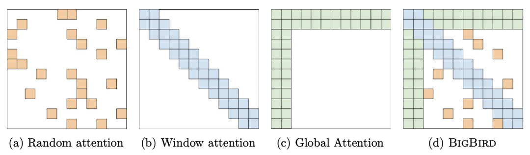 Breaking the BERT Ceiling: 11 Techniques to Boost NLP Classification SOTA