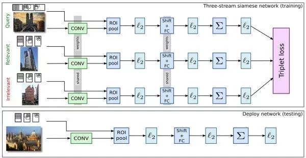 Essential Readings in Computer Vision: Tracking, Compression, Classification, and Recognition