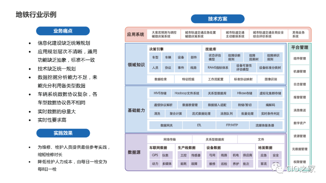 PPT Sharing! Knowledge Graph Construction Practice