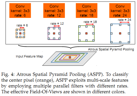 Deep Learning-Based Natural And Medical Image Segmentation: Network Structure Design