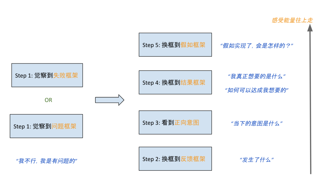 Essential NLP Frameworks for Coaches to Enhance Communication Effectiveness