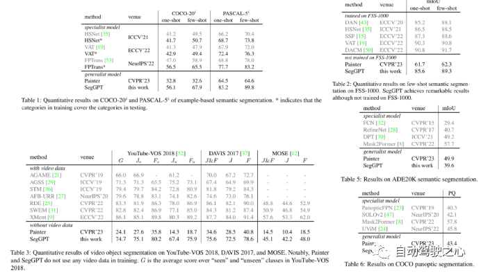 How Is Computer Vision Evolving? A Comprehensive Review of Segmentation Large Models (SAM/SegGPT/SEEM)