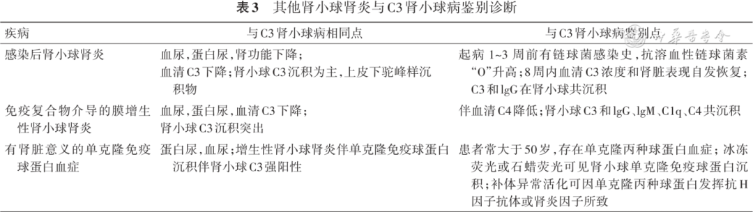 Expert Consensus on Diagnosis and Treatment of Complement-Related Kidney Disease