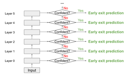 Path to Efficient and Robust Natural Language Processing