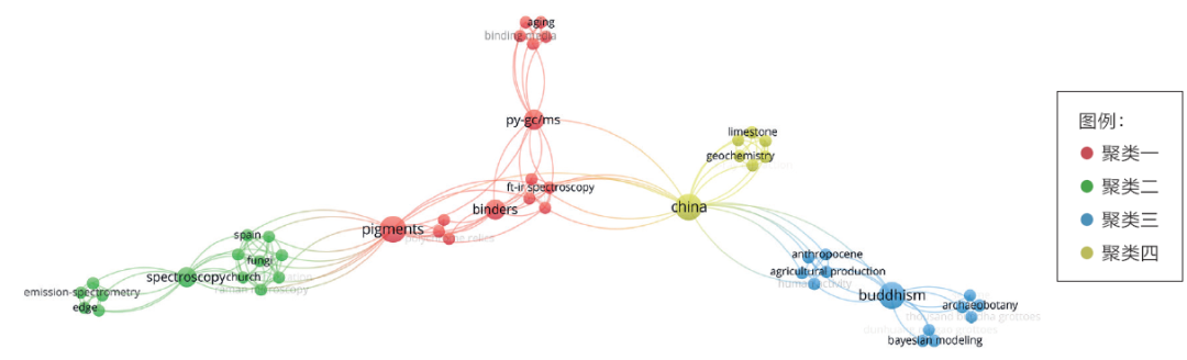 Characterization Analysis of the Knowledge Graph on Chinese Grottoes Research