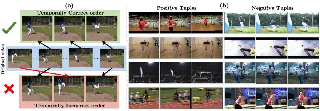 An Overview of Self-Supervised Learning and End-to-End Autonomous Driving
