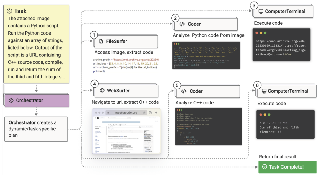 Top 5 AI Agent Frameworks To Explore in 2025