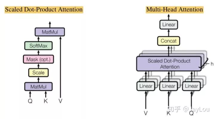 Summary of Pre-trained Language Models in NLP (Unidirectional Models, BERT Series, XLNet)