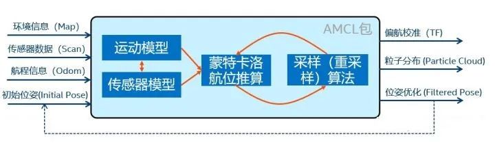 Detailed Explanation of Multimodal Autonomous Navigation for Mobile Robots