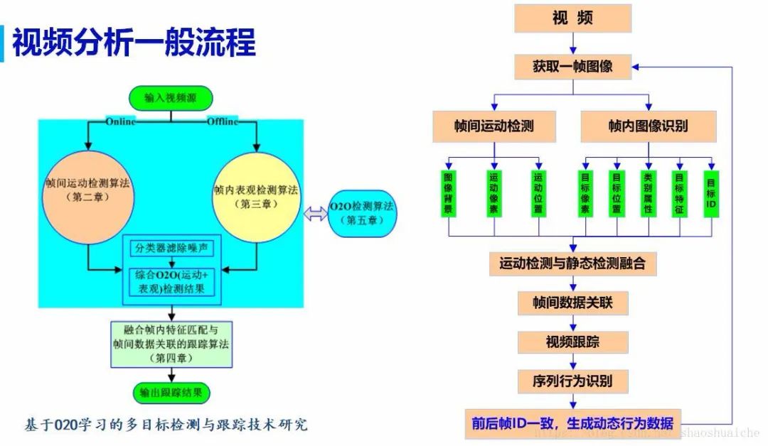 Understanding the Knowledge System of Computer Vision