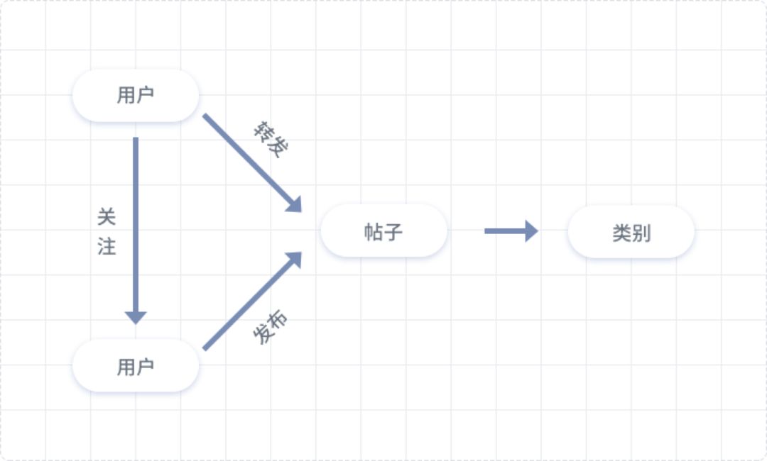 An Overview of Graph Convolutional Networks