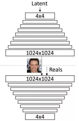 Top 10 Must-Read Papers on Generative Adversarial Networks (GANs)