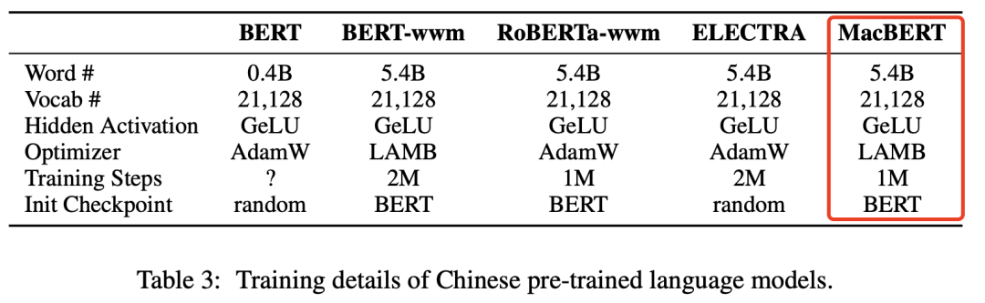 HIT Liu Ting: How to Train a More Powerful Chinese Language Model?