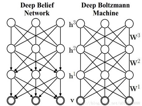 Understanding Deep Learning: A Comprehensive Guide