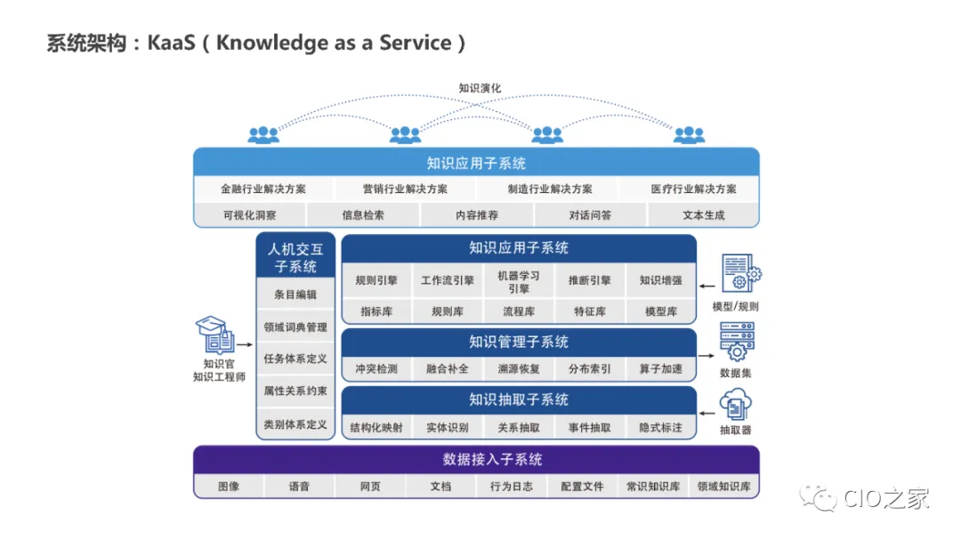 Research and Teaching Reform: Knowledge Graph Construction Practice