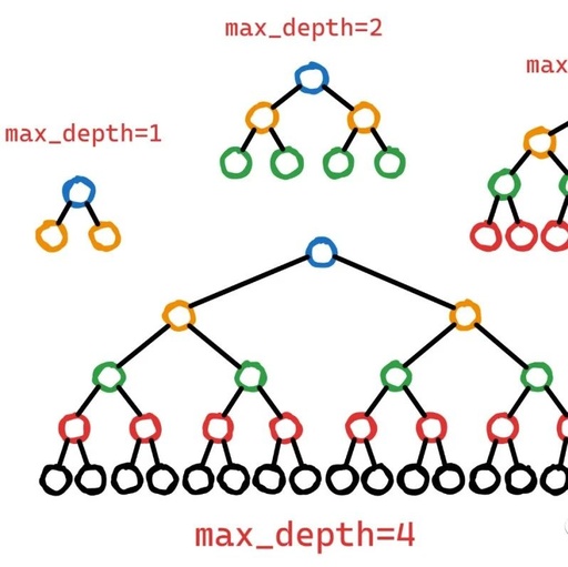 XGBoost Hyperparameter Tuning Guide