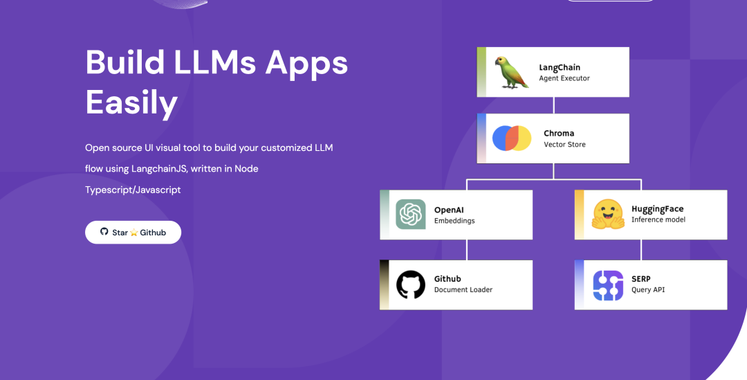 Flowise - Visual Building of LLM Applications
