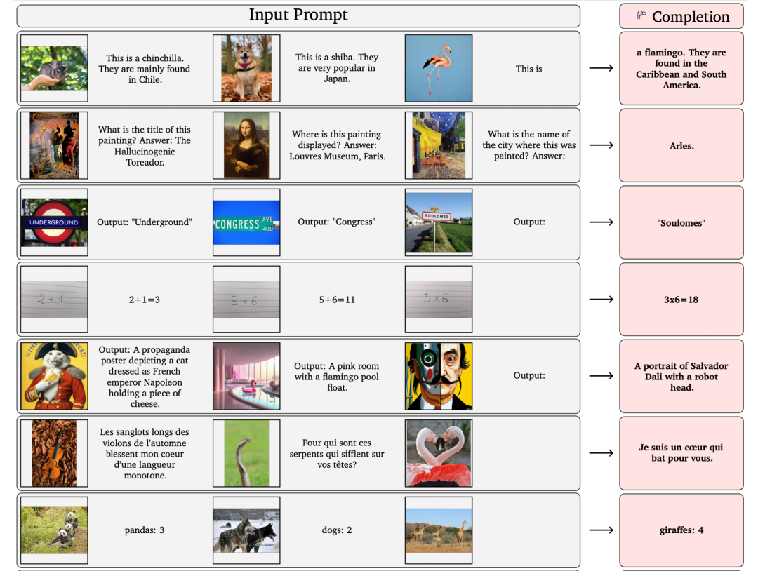 The Future of Multimodality: Standing on the Shoulders of NLP Giants