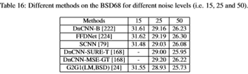 Comprehensive Overview of Deep Learning in Image Denoising