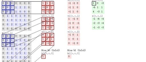 In-Depth Analysis of Convolutional Neural Networks (CNN)