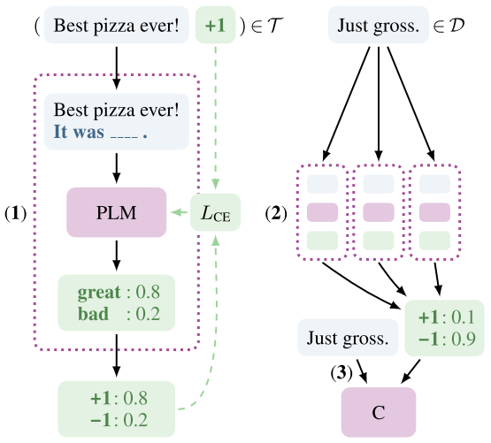 From CLIP to CoOp: A New Paradigm for Visual-Language Models