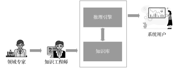 Professor Zheng Qinghua's Team: Big Data Knowledge Engineering