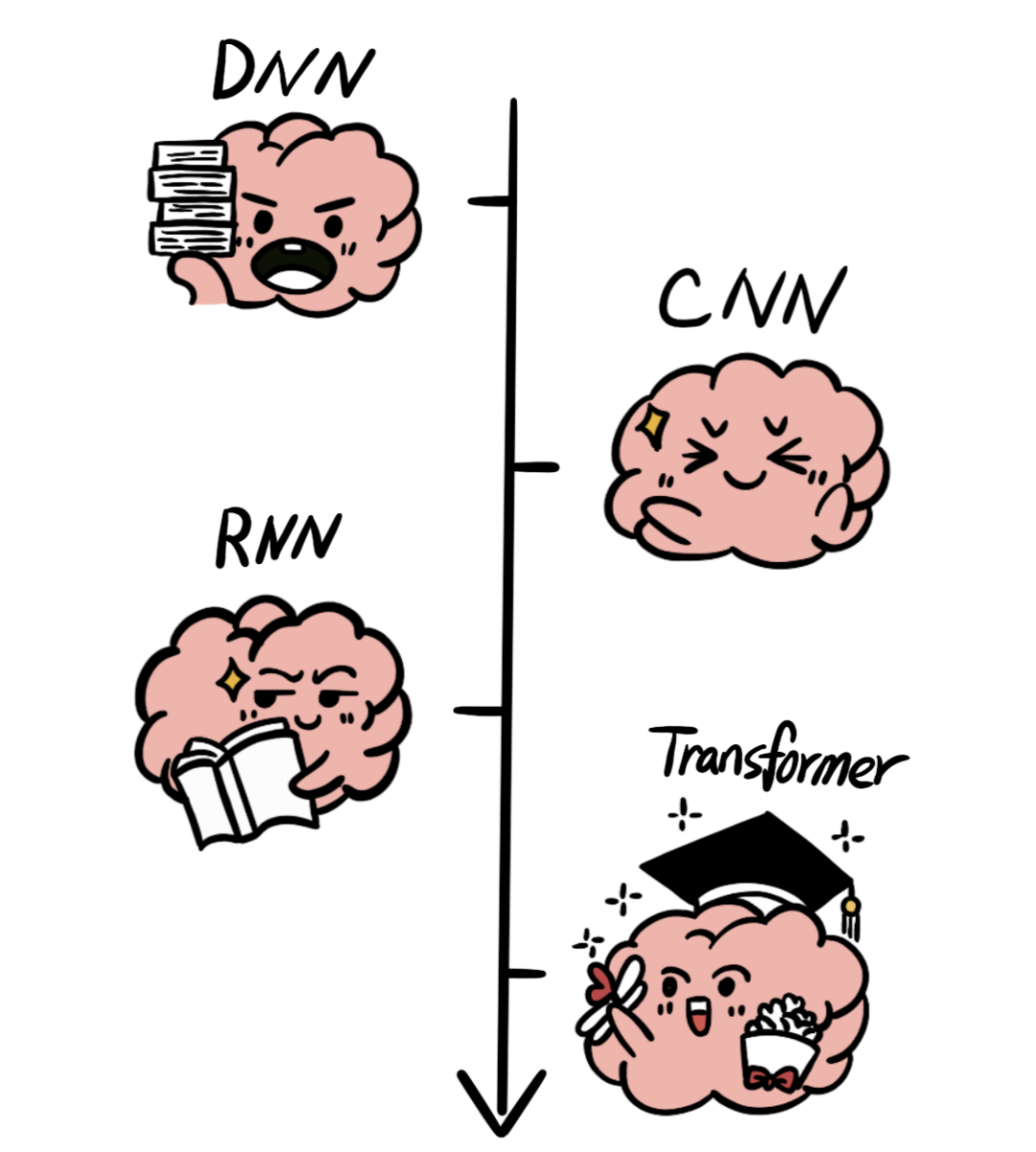 Understanding Generative Artificial Intelligence
