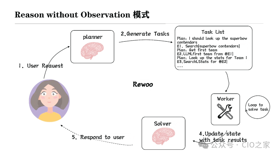 Experience in Developing AI Agent Applications