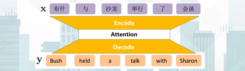 Core Principles of Machine Translation Technology