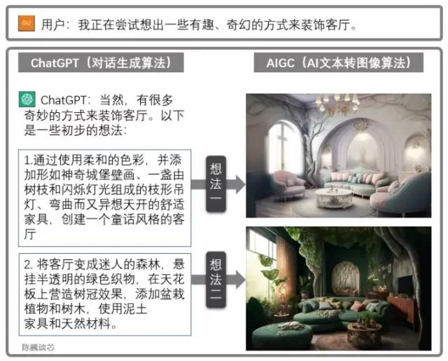 In-Depth Analysis of ChatGPT's Development, Principles, and Future