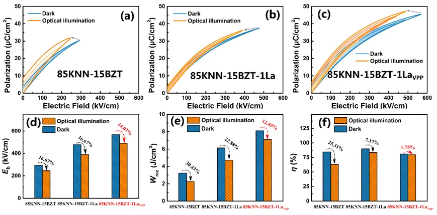KNN-Based Lead-Free Ferroelectric Energy Storage Ceramics