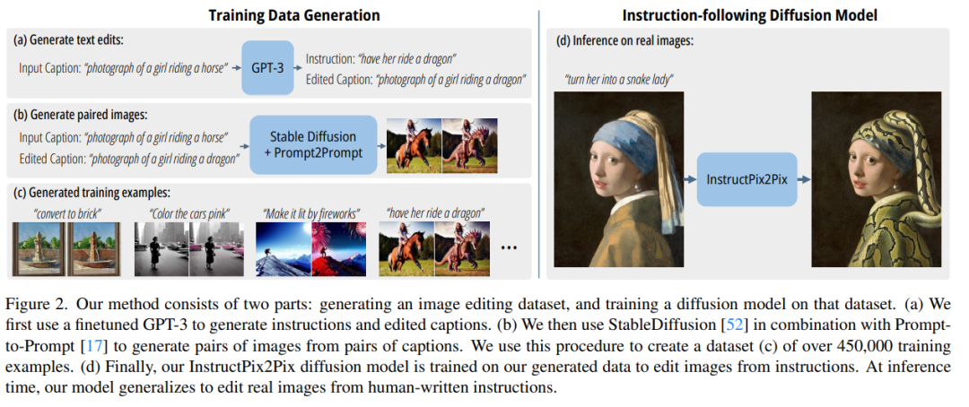 How GPT-3 and Stable Diffusion Revolutionize Image Editing