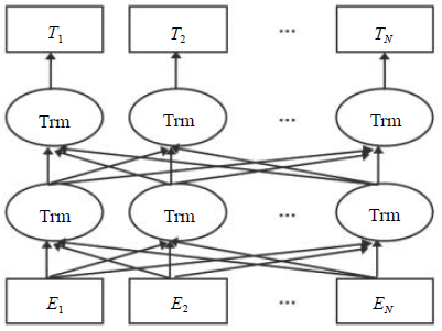 Automatic Scoring System for Subjective Questions Based on Siamese Network and BERT Model