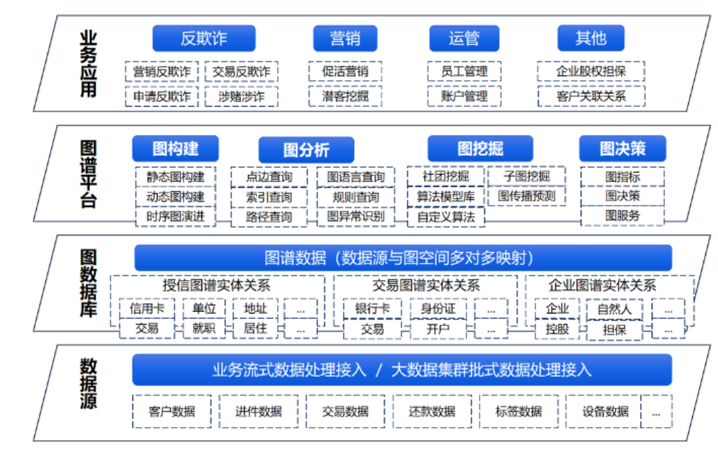 Core Functions and Application Architecture of Bangsheng Technology's Central Knowledge Graph