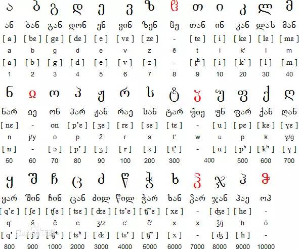 Language Families and Machine Translation Challenges