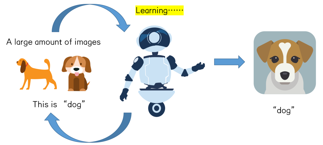 Understanding Artificial Intelligence, Machine Learning, and Deep Learning