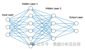 Comprehensive Summary of Machine Learning Models