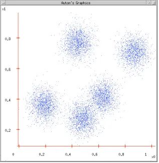 Overview of K-Means Clustering