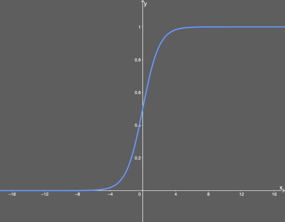 Overview of Neural Network Activation Functions: From ReLU to GELU