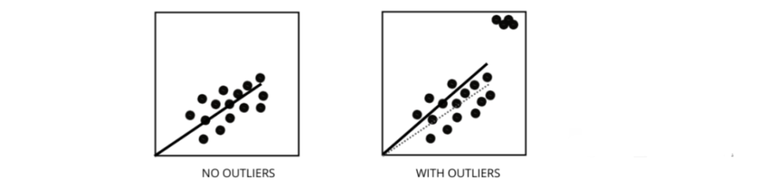 Comprehensive Summary of Machine Learning Regression Models