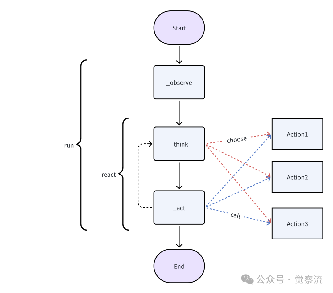 MGX: A New Era in AI Software Development