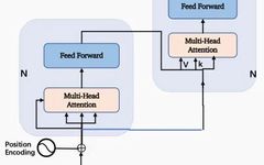 Core Technologies Behind ChatGPT: A Comprehensive Analysis