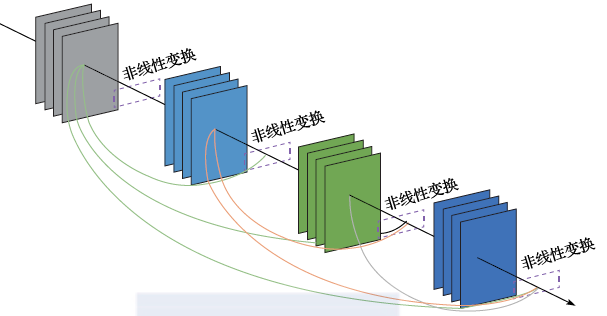 Understanding Common Machine Learning Models