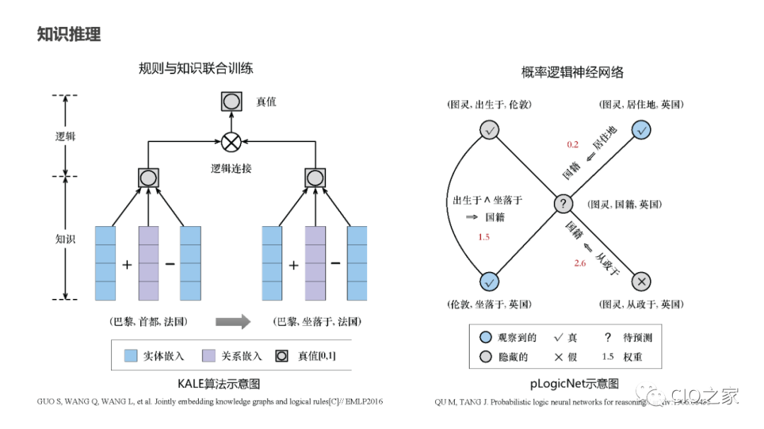PPT Sharing! Knowledge Graph Construction Practice