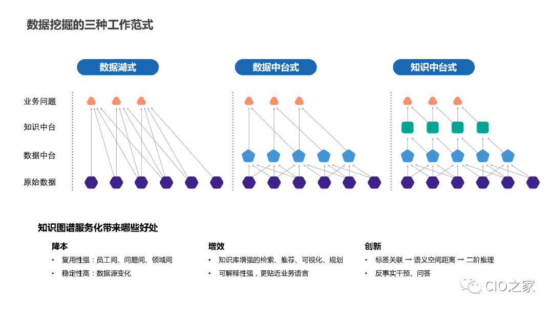 PPT Sharing! Knowledge Graph Construction Practice